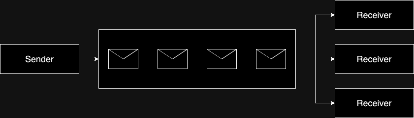 message_queue.drawio.png
