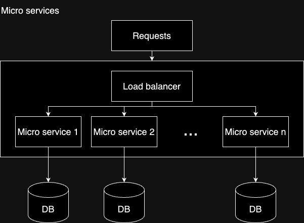 micro_services.drawio.png